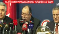 PARTİLERİN OY PUSULASINDAKİ YERLERİ BELLİ OLDU