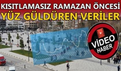 KISITLAMASIZ RAMAZAN ÖNCESİ YÜZ GÜLDÜREN VERİLER