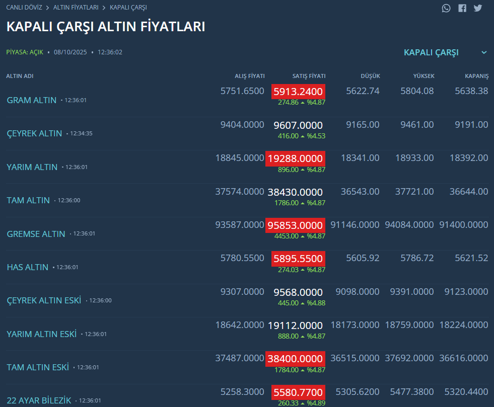 K A P A L I Ç A R Ş I