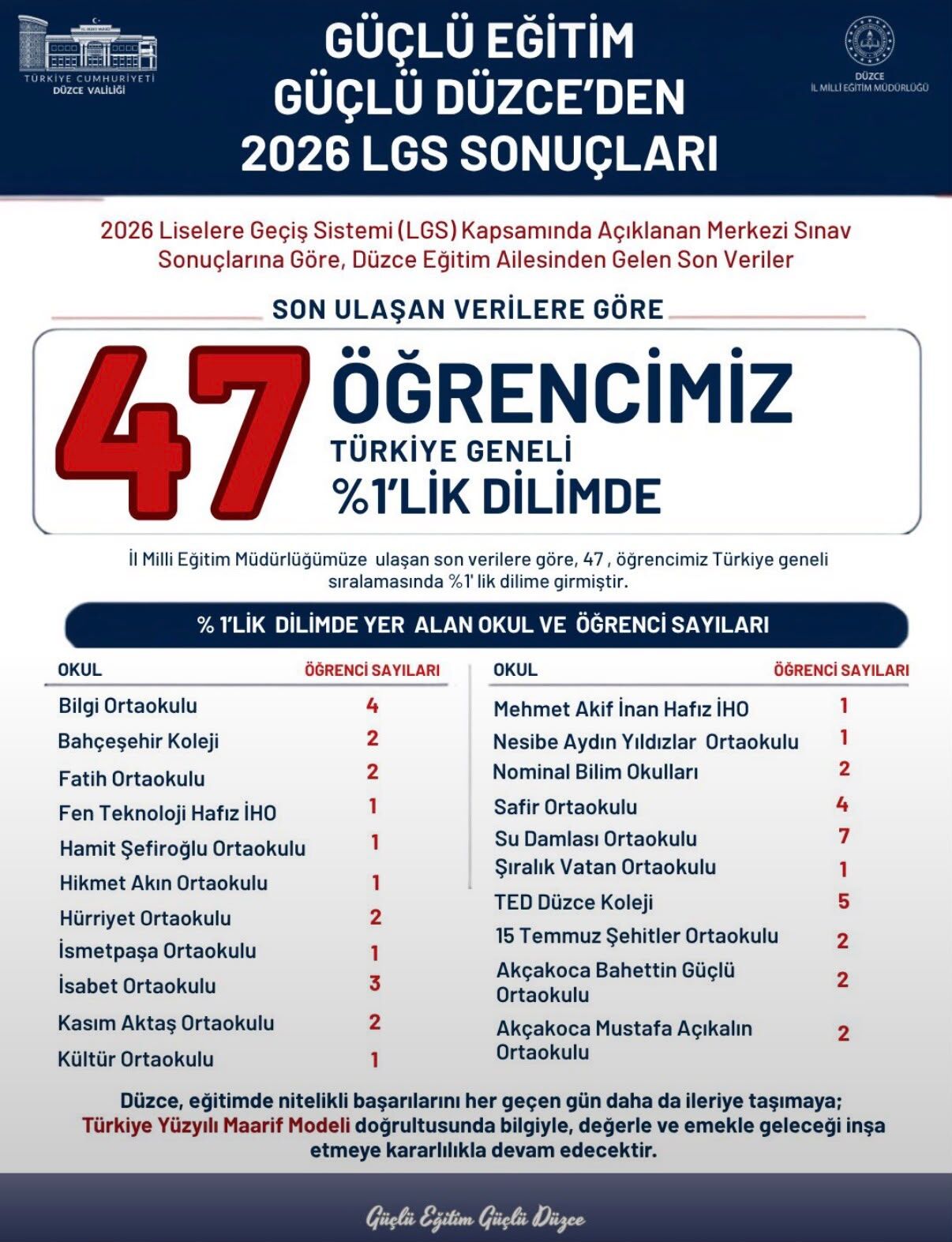 L G S-2